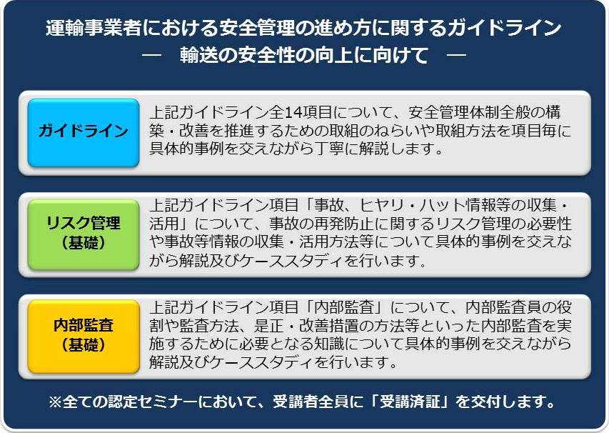 ガイドライン：ガイドライン全14項目について、安全仮体制全般の構築・改善を推進するための取組のねらいや取組方法を項目毎に具体的事例を交えながら丁寧に解説します。リスク管理（基礎）：ガイドライン項目「事故、ヒヤリ・ハット情報等の収集・活用」について、事故の再発防止に関するリスク管理の必要性や事故等情報の収集・活用方法等について具体的事例を交えながら解説及びケーススタディを行います。内部監査（基礎）：ガイドライン項目「内部監査」について、内部監査員の役割や監査方法、是正・改善措置の方法等といった内部監査を実施するために必要となる知識について具体的事例を交えながら解説及びケーススタディを行います。