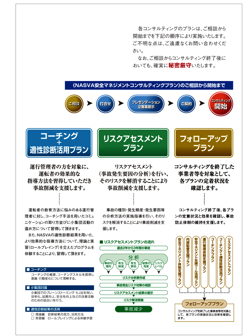 安全マネジメントコンサルティングオーダーサイドメニュー③　⑥コーチング+適性診断活用プラン、⑦リスクアセスメントプラン、⑧フォローアッププラン