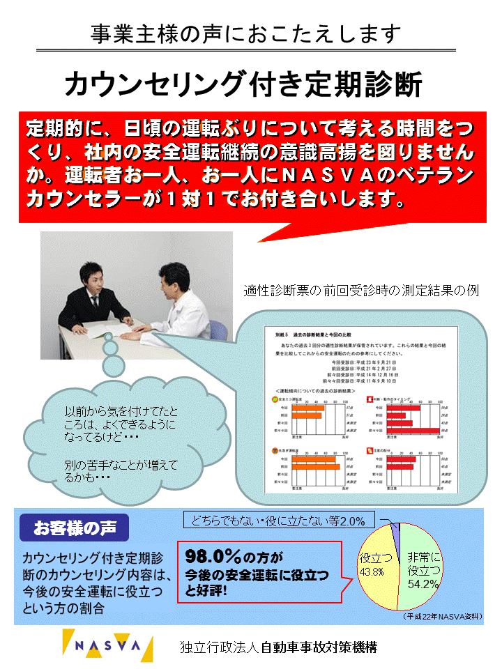 カウンセリング付き一般診断　定期的に、日頃の運転ぶりについて考える時間をつくり、社内の安全運転維持の意識高揚を図りませんか。運転者お一人、お一人にナスバのベテランカウンセラーが1対１でお付き合いします。
        