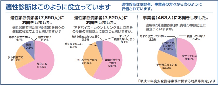 適性診断はこのように役立っています。