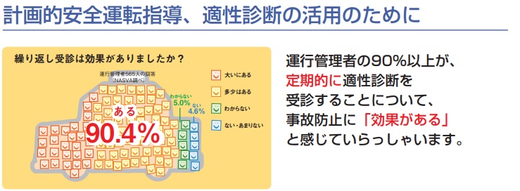 計画的安全運転指導、適性診断の活用のために