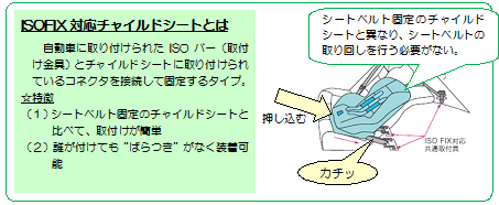 ISOFIX対応チャイルドシートのイメージ