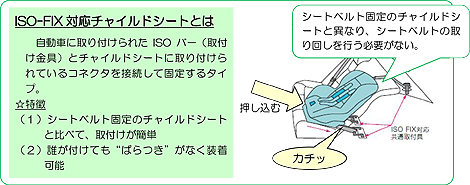 ISO-FIX対応チャイルドシートイメージ