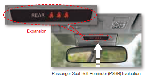 Passenger Seat Belt Reminder (PSBR) Evaluation