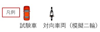 凡例　試験車は赤い車のイラスト、対向車両（模擬二輪）は二輪車に乗った人を上から見たイラスト