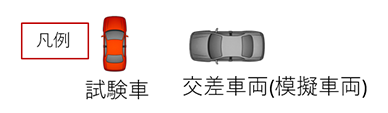 凡例　試験車は赤い車のイラスト、交差車両(模擬車両)はグレーの車のイラスト
