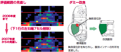 腹部圧迫計測の変更図