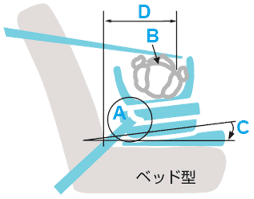 ベッド型の図