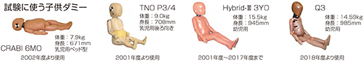 試験に使う子供ダミーの図