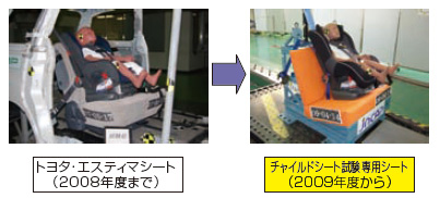 試験用シート変更の図