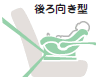 後ろ向き型の図