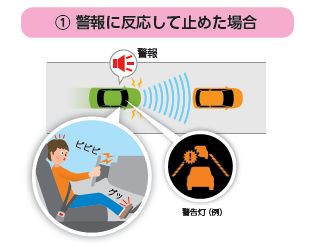 衝突被害軽減制動制御