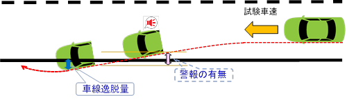 車線逸脱抑制装置