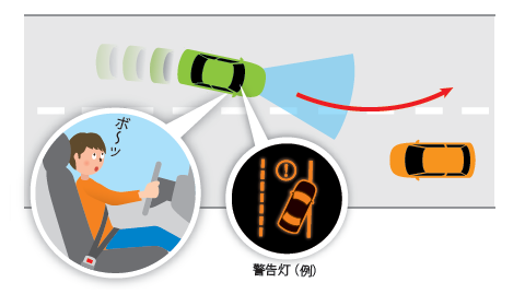 車線逸脱警報装置